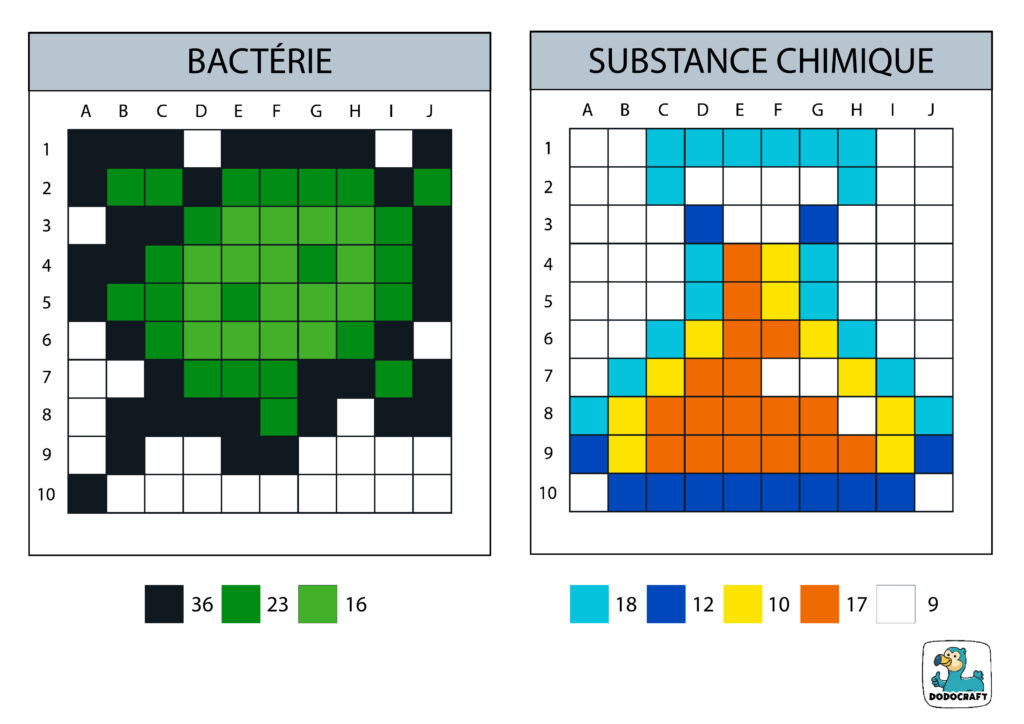 Modèles sur la science